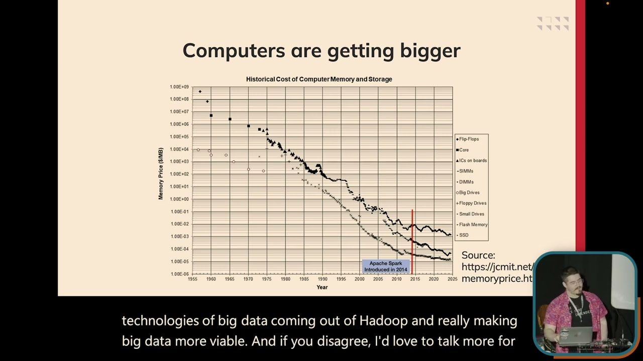 Will Angel - Data Wrangling with DuckDB | PyData Virginia 2025
