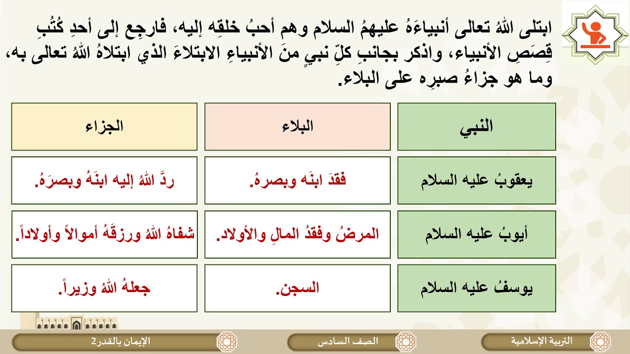 الصف السادس   التربية الإسلامية   الإيمان بالقدر ج2