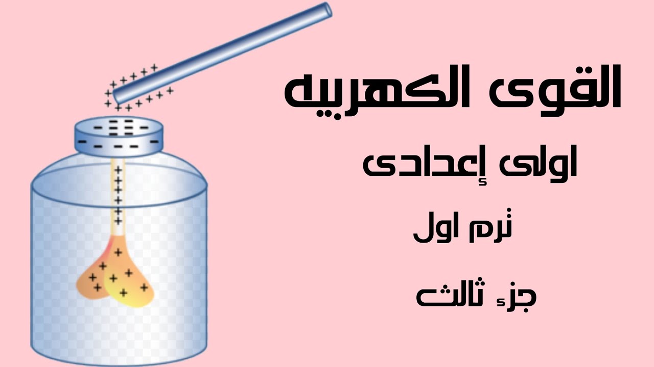 علوم الصف الأول الإعدادي ترم أول الوحدة الثانية/درس أول القوي الكهربية / الإلكتروسكوب
