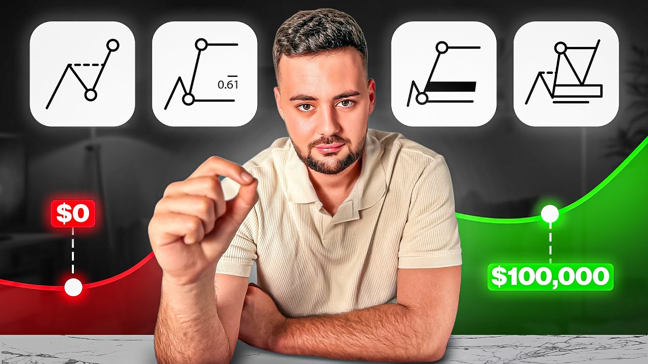 ¿Como Identificar LA DIRECCIÓN DEL MERCADO?  [3 PASOS]