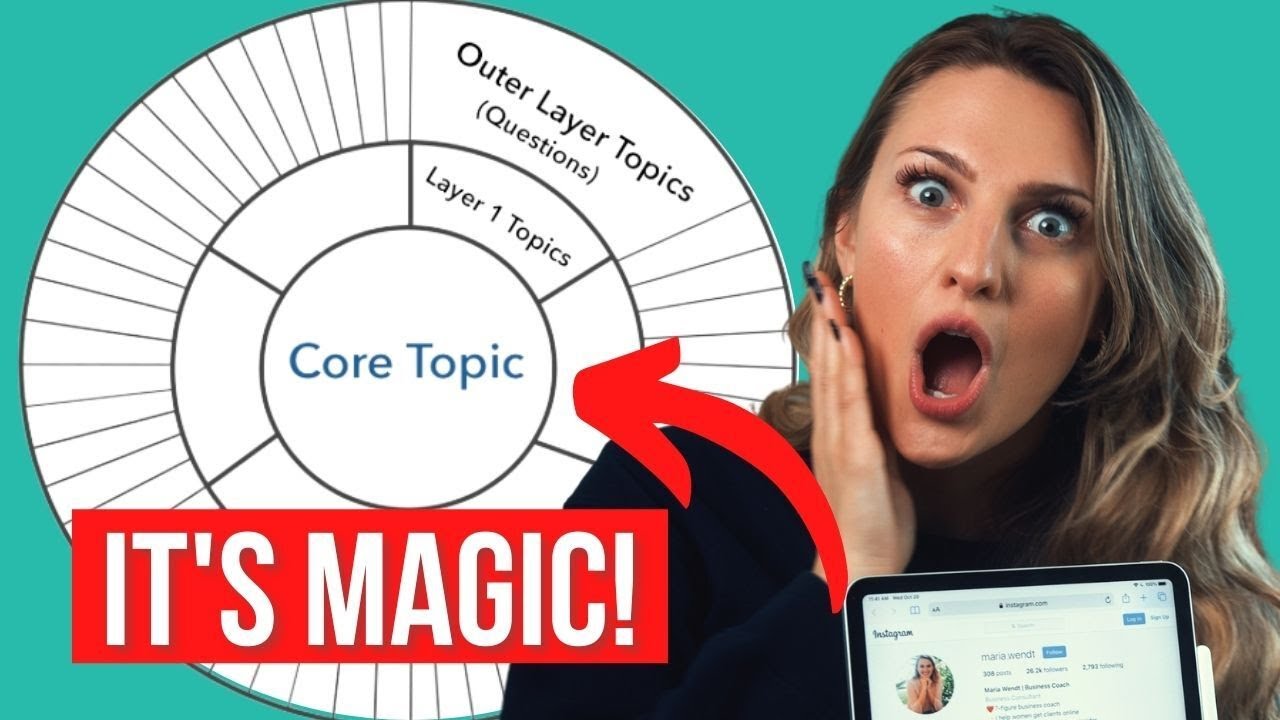 Unlimited Instagram Content Ideas (Never Run Out Of Instagram Content Ideas Again!)