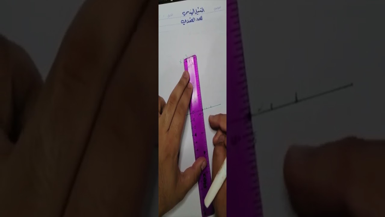 تحليل عقدي - التمثيل الهندسي العدد المعقد