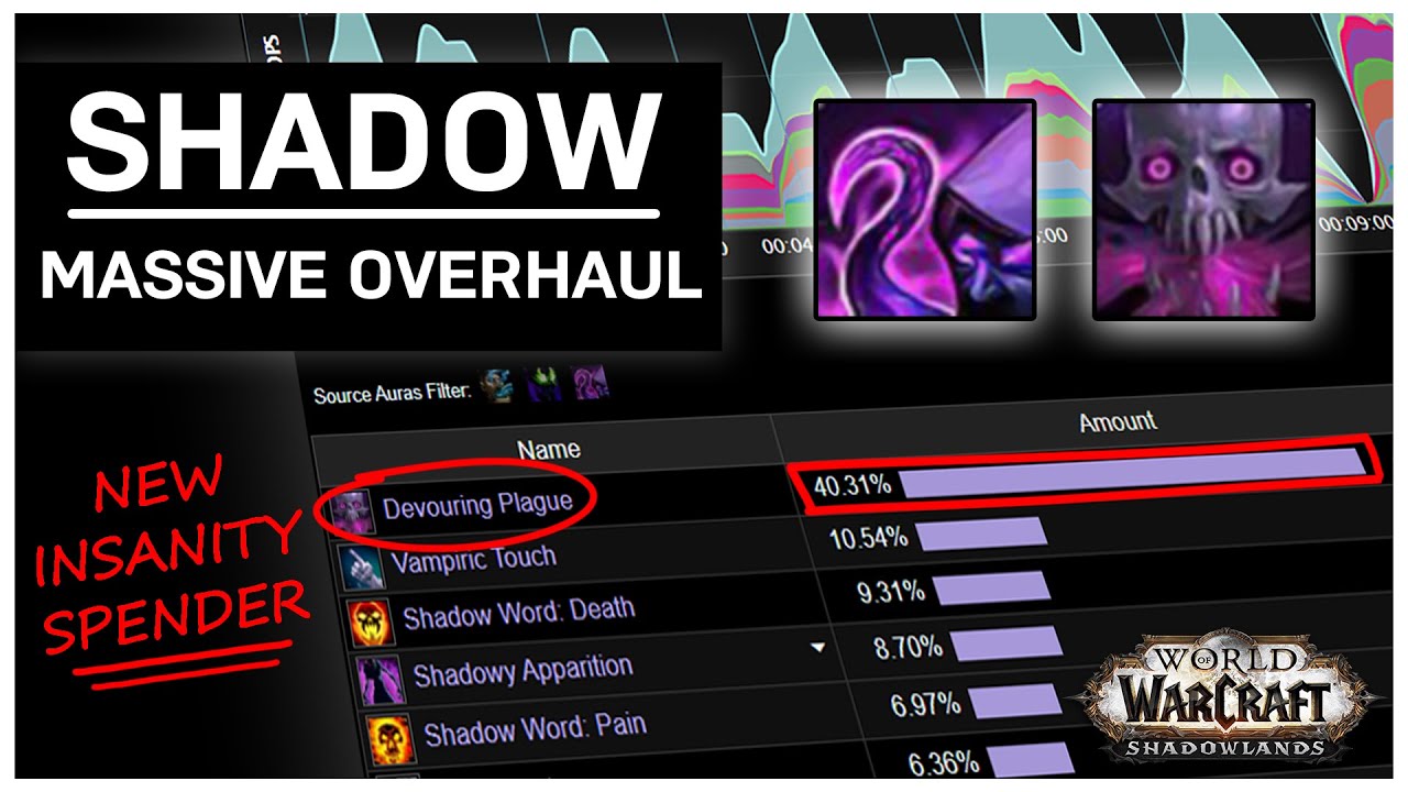 Is Shadow Priest Good in Shadowlands? - A Top Mythic Raider's Review