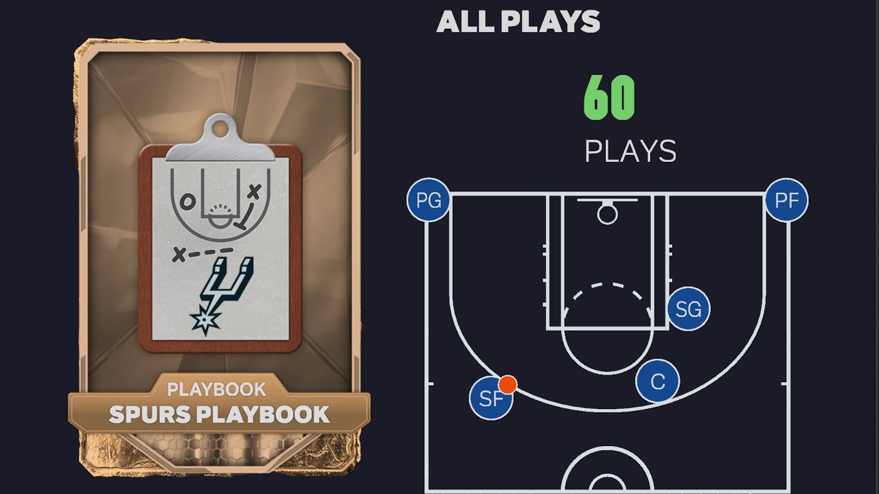 SPURS PLAYBOOK | BEST PLAYS TO SCORE ONLINE | NBA 2K25 MyTeam #NBA2K
