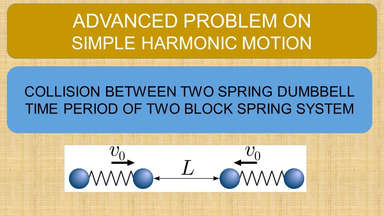 Simple Harmonic Motion|Advanced Problem|Collision Between Two Spring Dumbbell | Two Block Oscillator