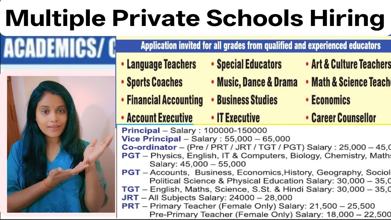 SESSION 2026-27 VACANCIES ||PRINCIPAL, TEACHING AND NON-TEACHING POSTS