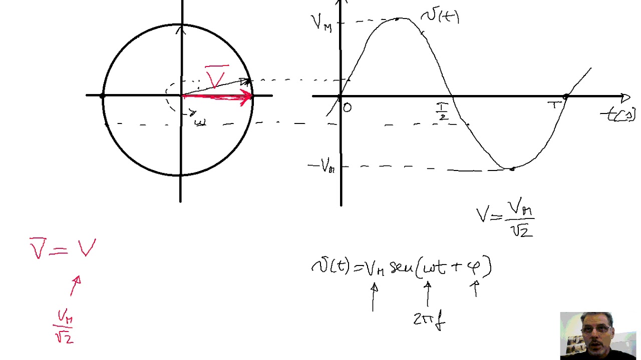 01 Passaggio da onda alternata sinusoidale a vettore