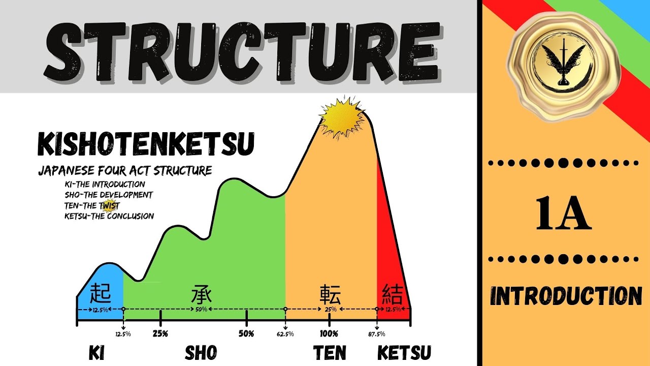 How to plot your story with the Kishotenketsu method | Part 1