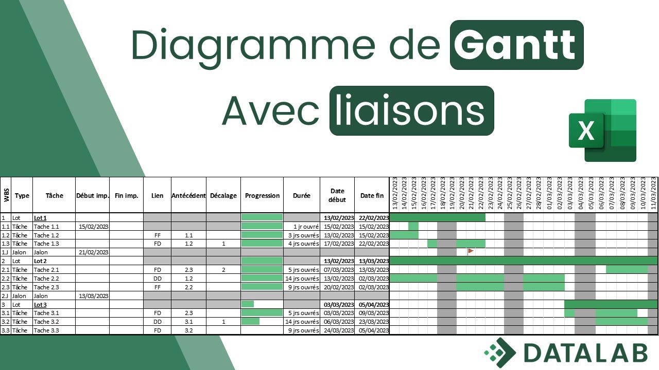 Comment créer un diagramme de Gantt sur Excel avec dépendance des tâches