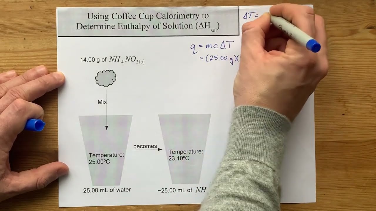 Finding Delta H from Coffee Cup Calorimeter Data (LAB calculation)
