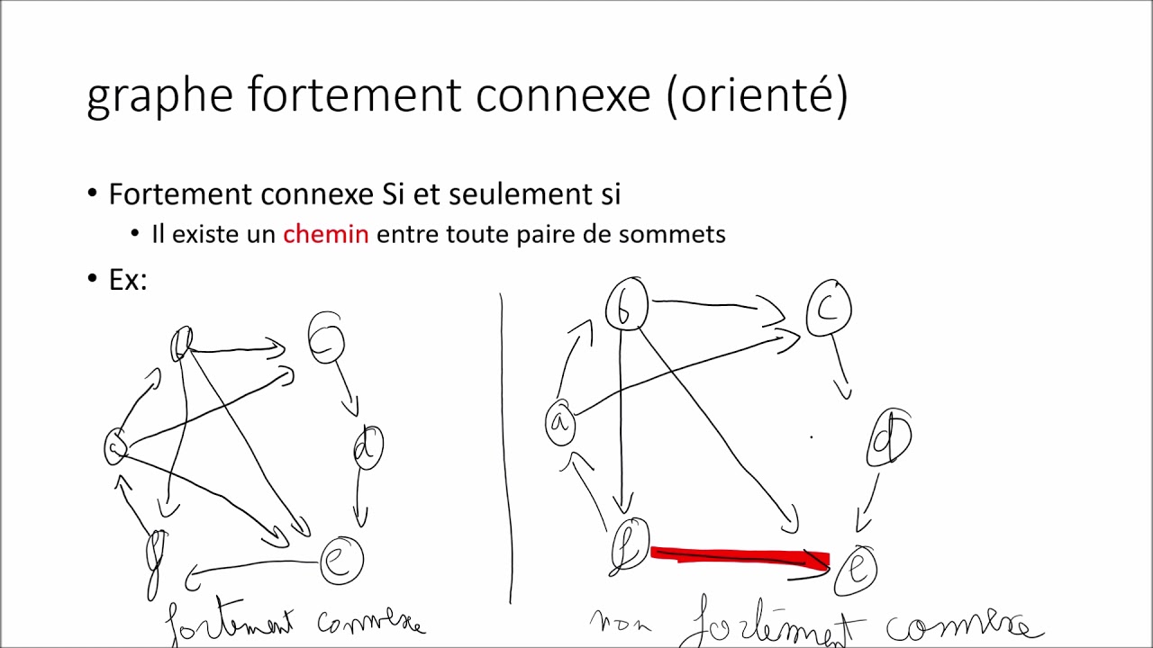 graphe connexe , matrice adjacence et matrice incidence
