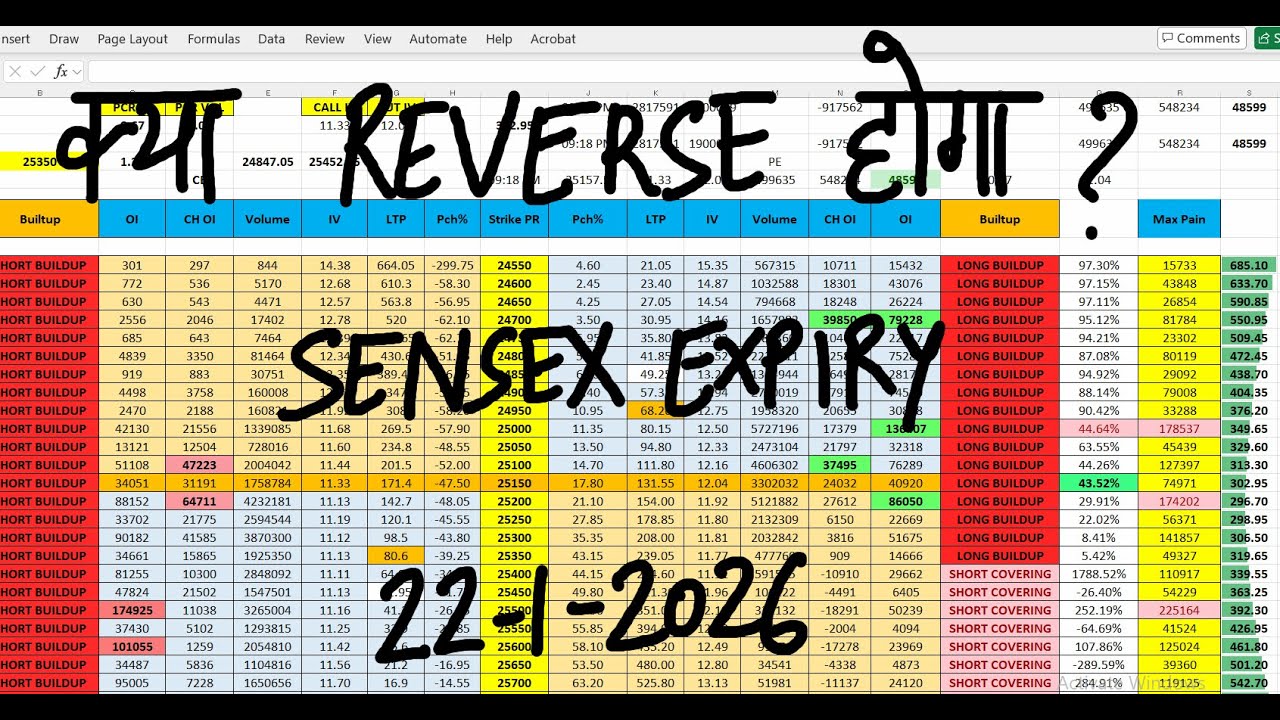 Nifty Prediction For Tomorrow 22 Jan I Bank Nifty Tomorrow Prediction I Tomorrow Market Prediction