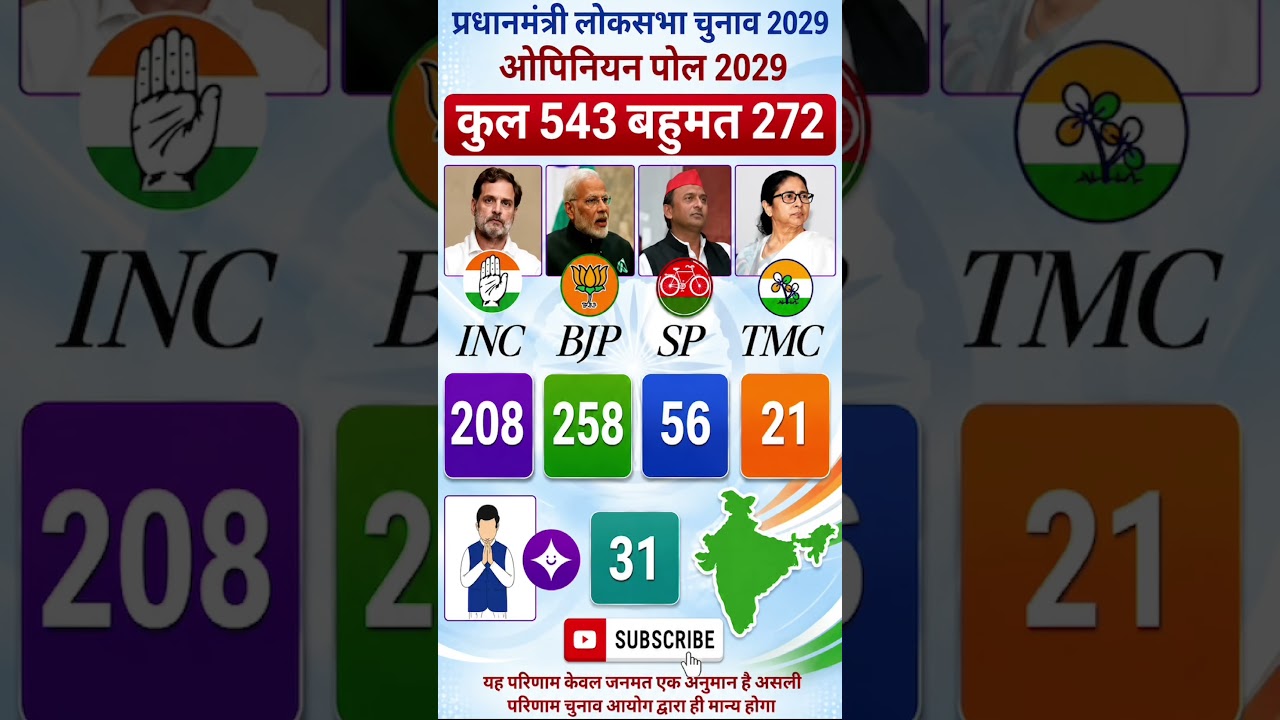 Lok Sabha Election 2029 Opinion Poll | कौन बनेगा प्रधानमंत्री ? BJP vs INDIA #loksabhaelection2029​*