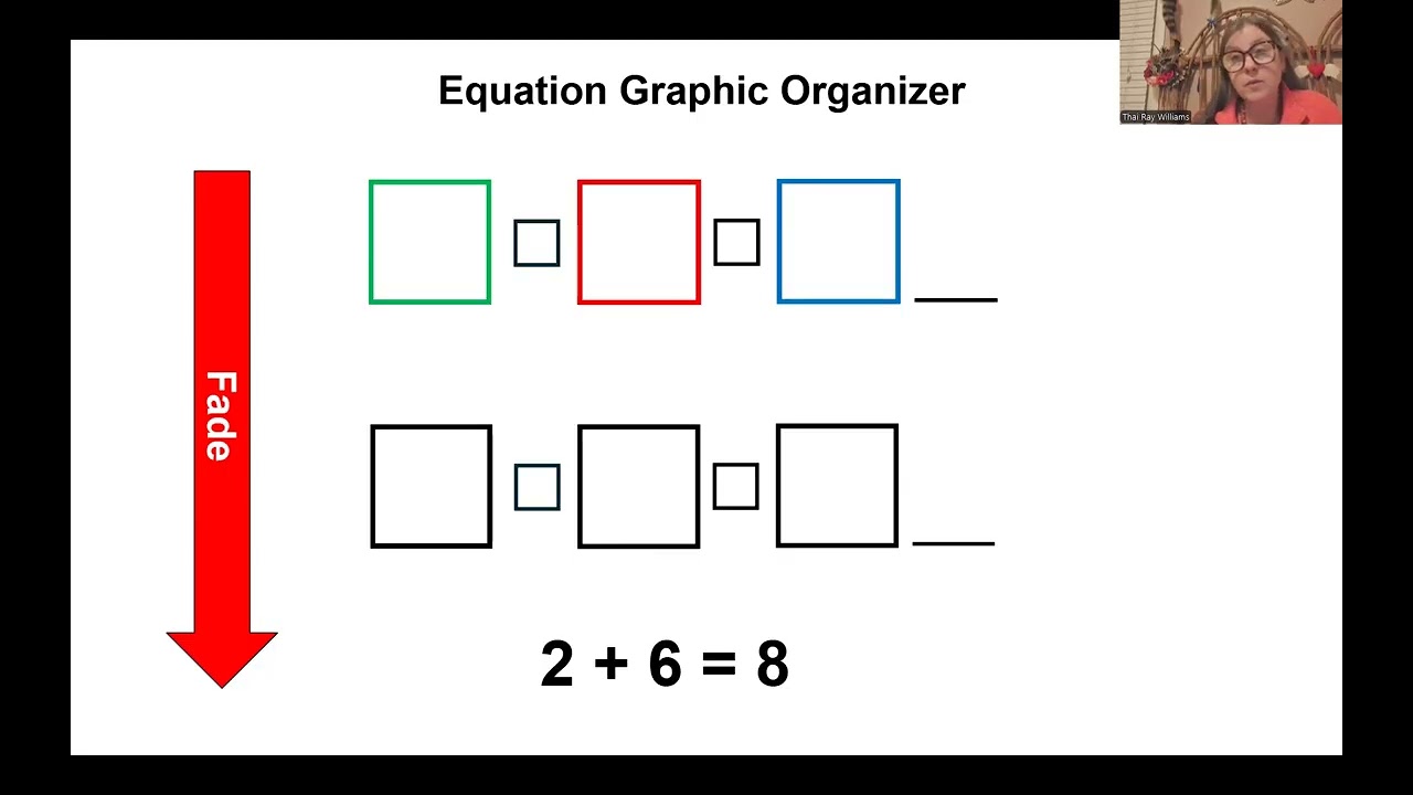 Week 7: Part 4- Early Numeracy: Problem Solving- Planning and Demonstrations