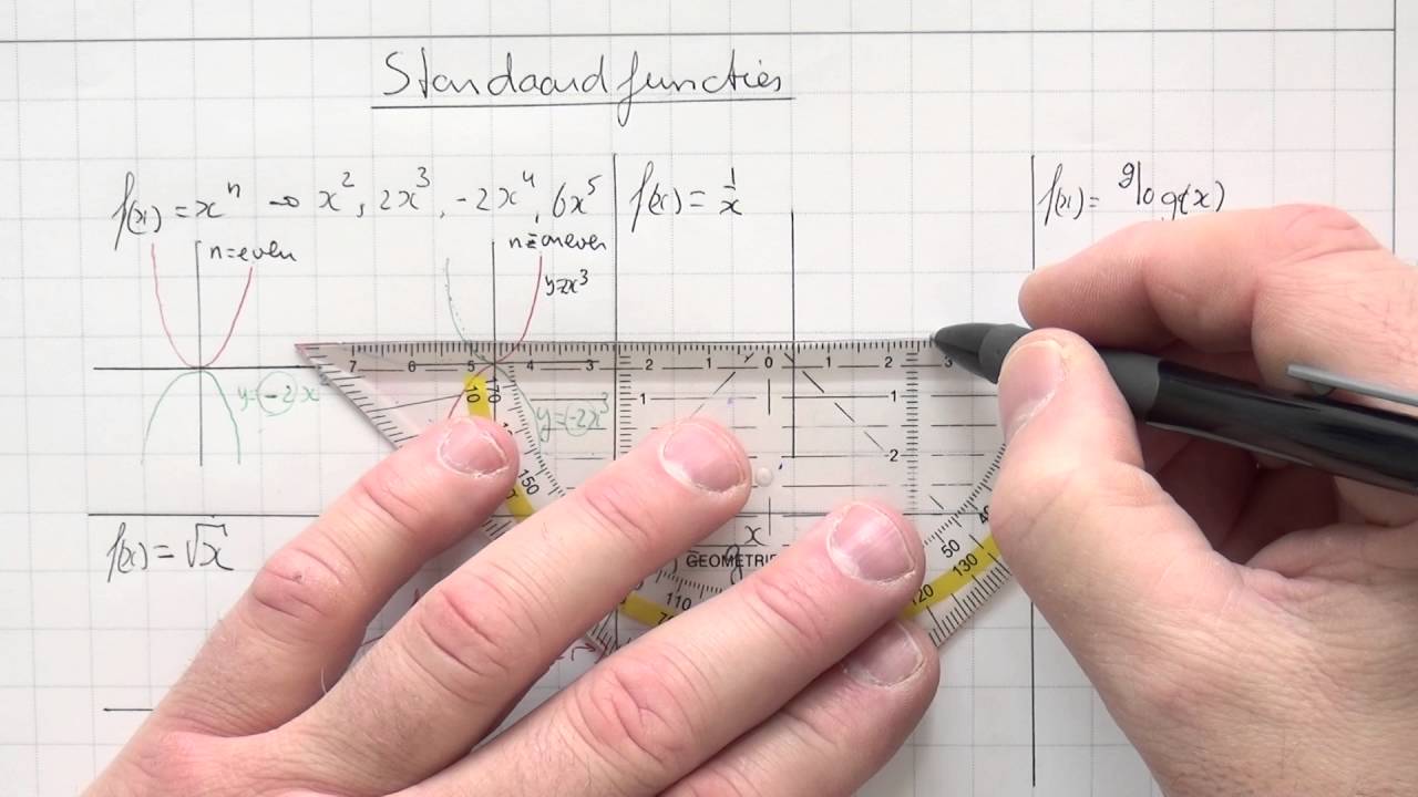 VWO5wisAC_H8_1 Standaardfuncties