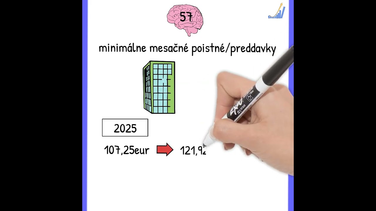 Ak&eacute; bud&uacute; minim&aacute;lne odvody do zdravotnej poisťovne v roku 2026?