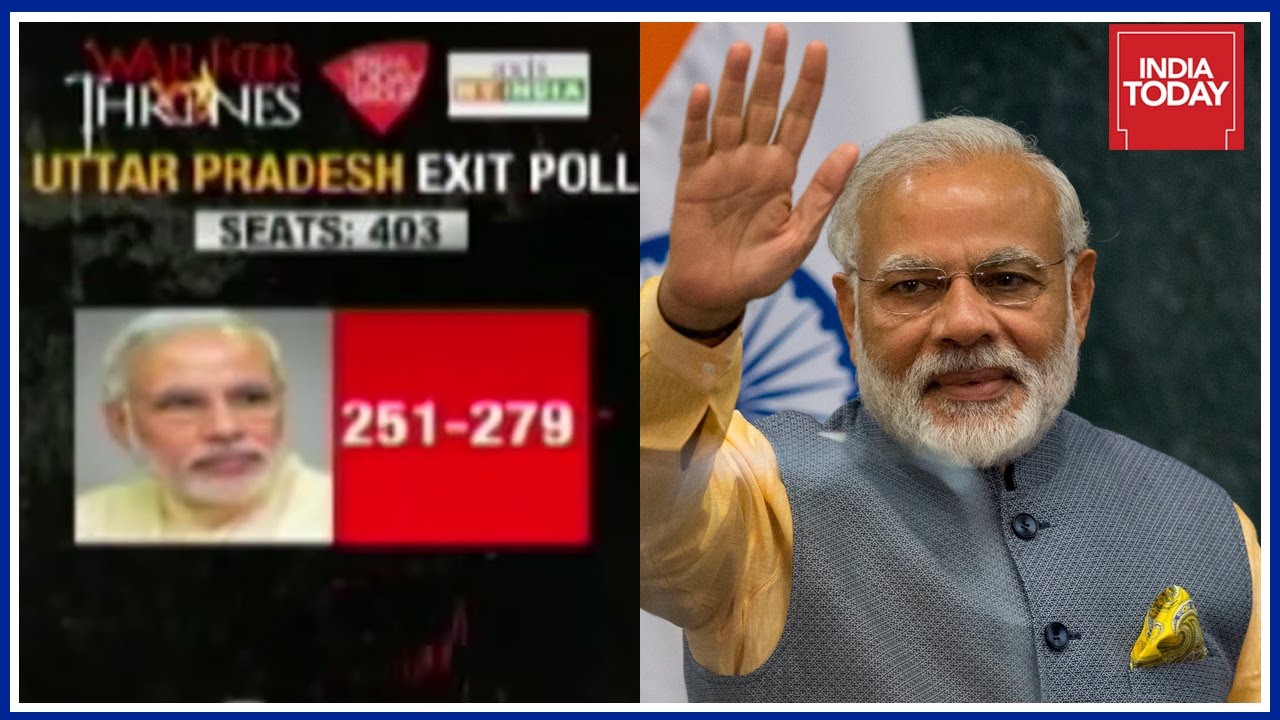 #ExitPoll2017 : BJP To Secure Majority In Uttar Pradesh
