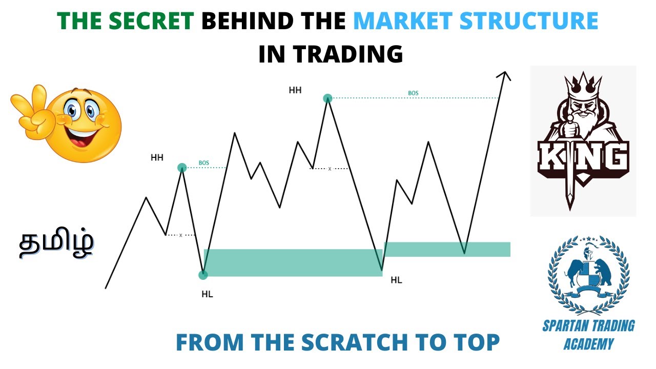 The Secret Behind the Market Structure in Trading | From the Scratch to End | SMC | Spartan Trading