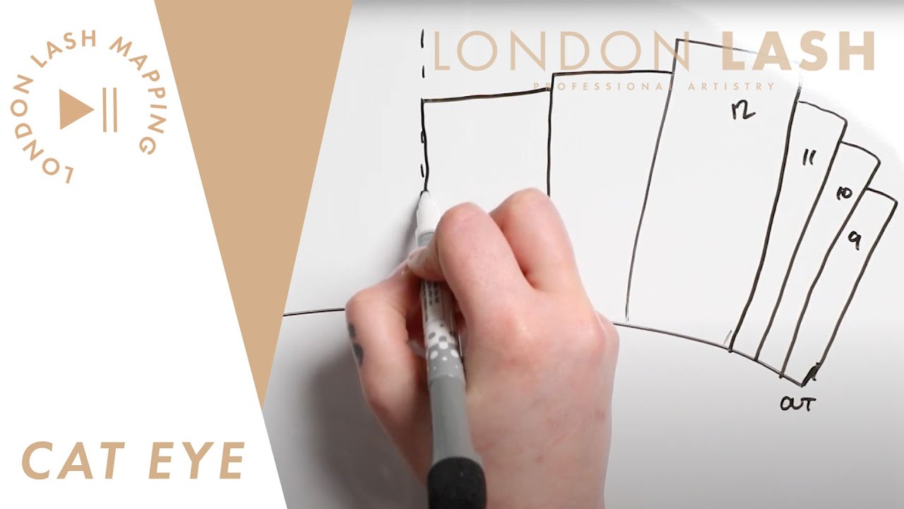 Cat Style Mapping Tutorial for Eyelash Extensions | How to Map Cat Style Lashes