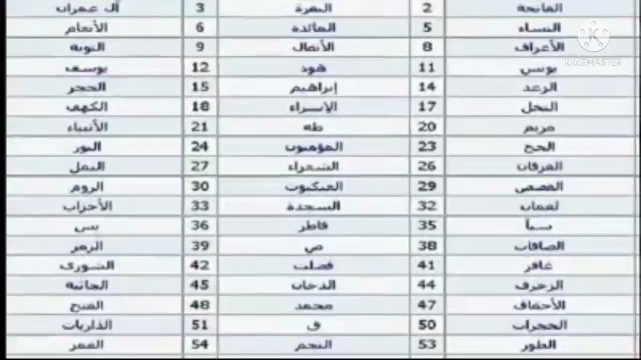 Riyada Quraanka 114ka Suuradood Haddaad  Ku Riyooto Halkan Ka Daawo Waxayka Turjumayaan 💯❗