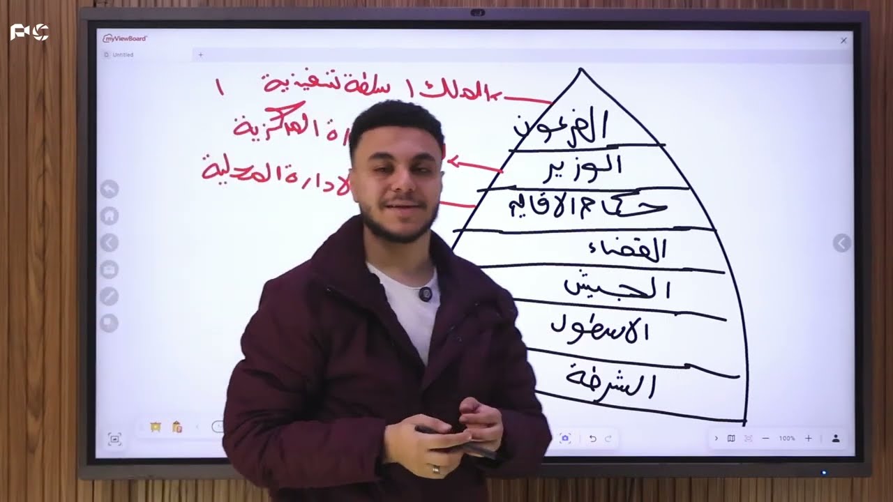 مراجعة تاريخ أولى ثانوي | مراجعة نهائية | درس الحياه السياسية  2026 
