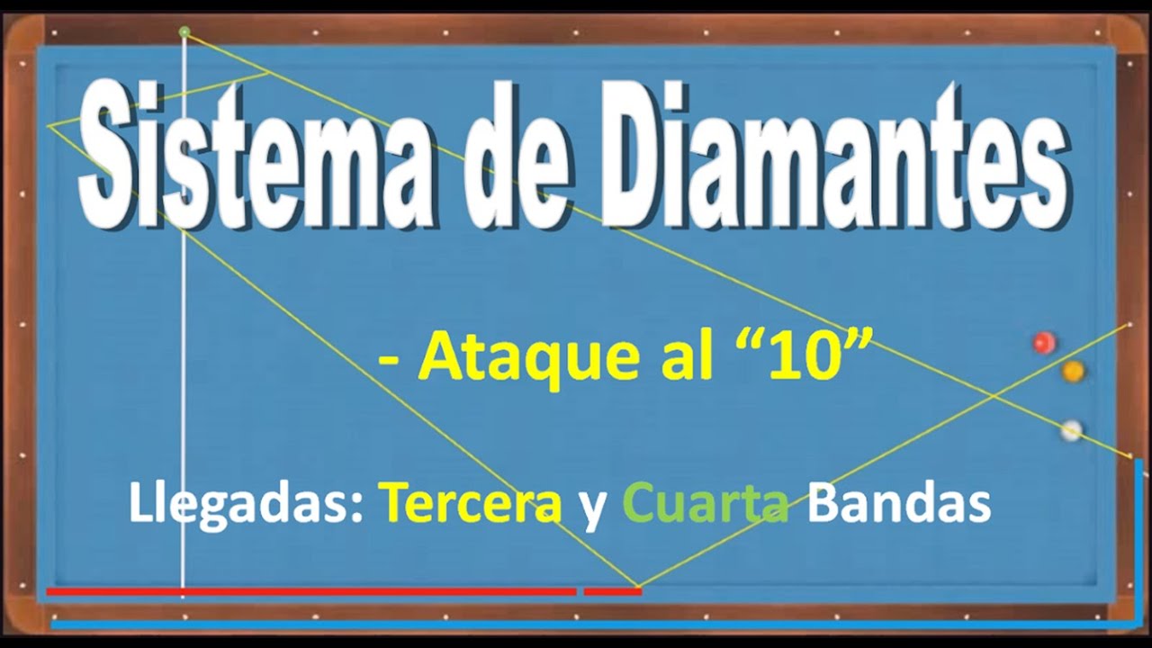 83._Ataque al Diamante 1 de Banda Larga desde Banda Corta