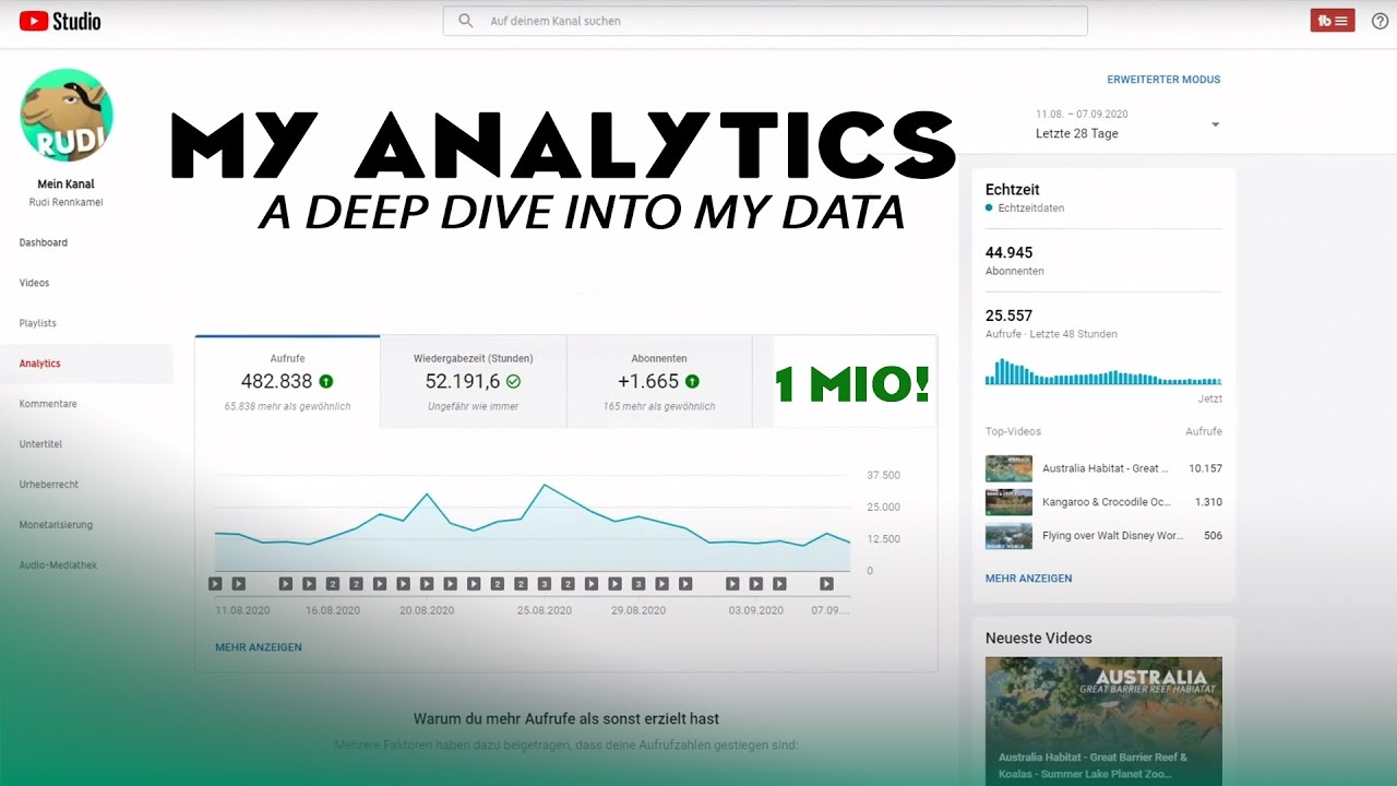 My YouTube Analytics in Studio - What does it look like for a YouTuber?