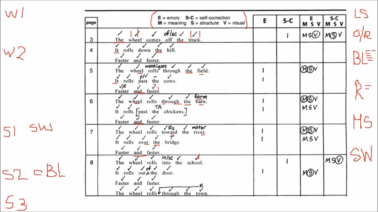 Foundations of Reading Test Prep: :  Word Analysis Essay