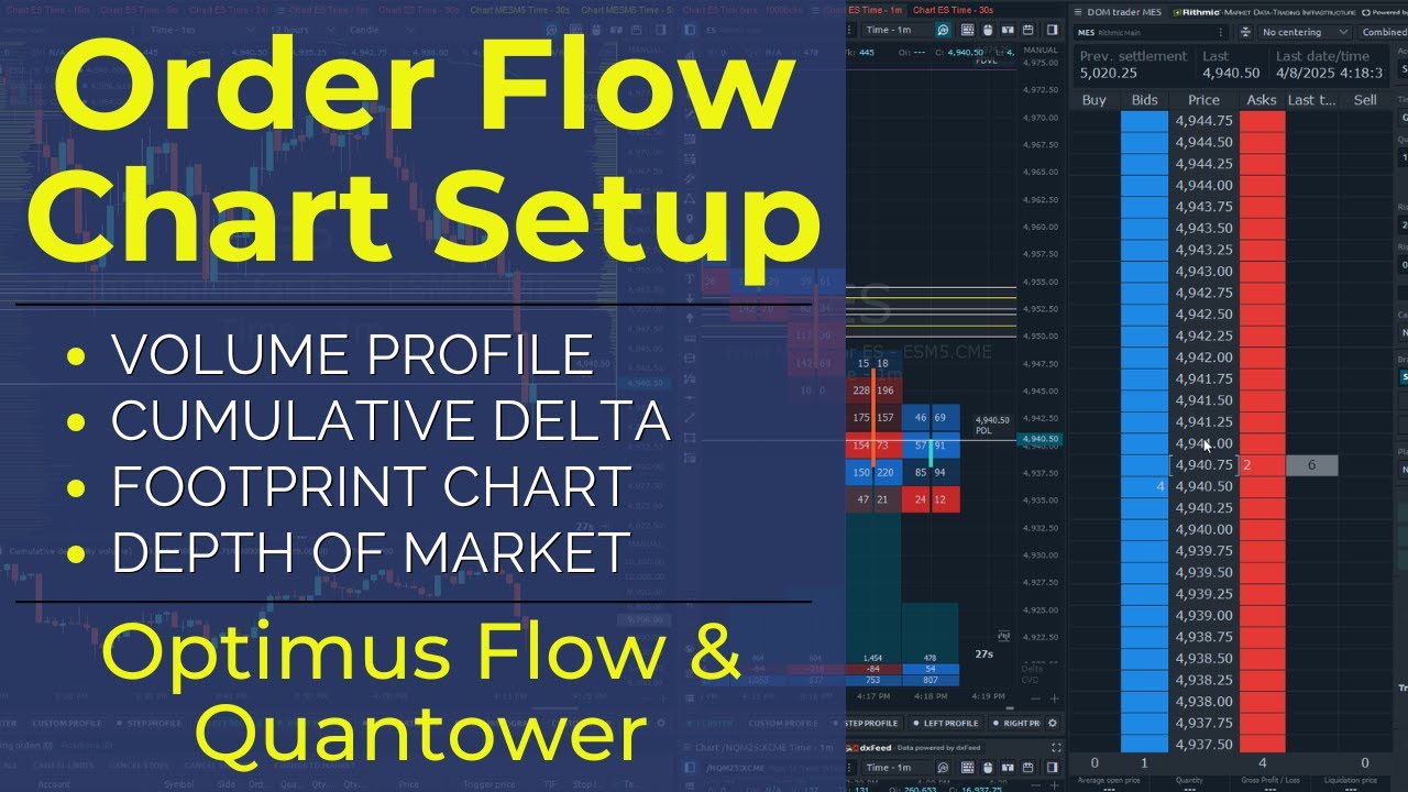 Order Flow Trading Setup: Footprint, Volume Profile, DOM & Delta Strategy