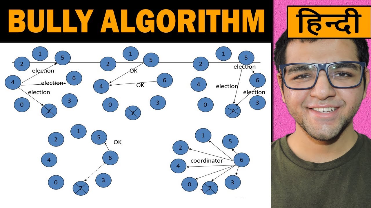 Bully Algorithm 🔥🔥