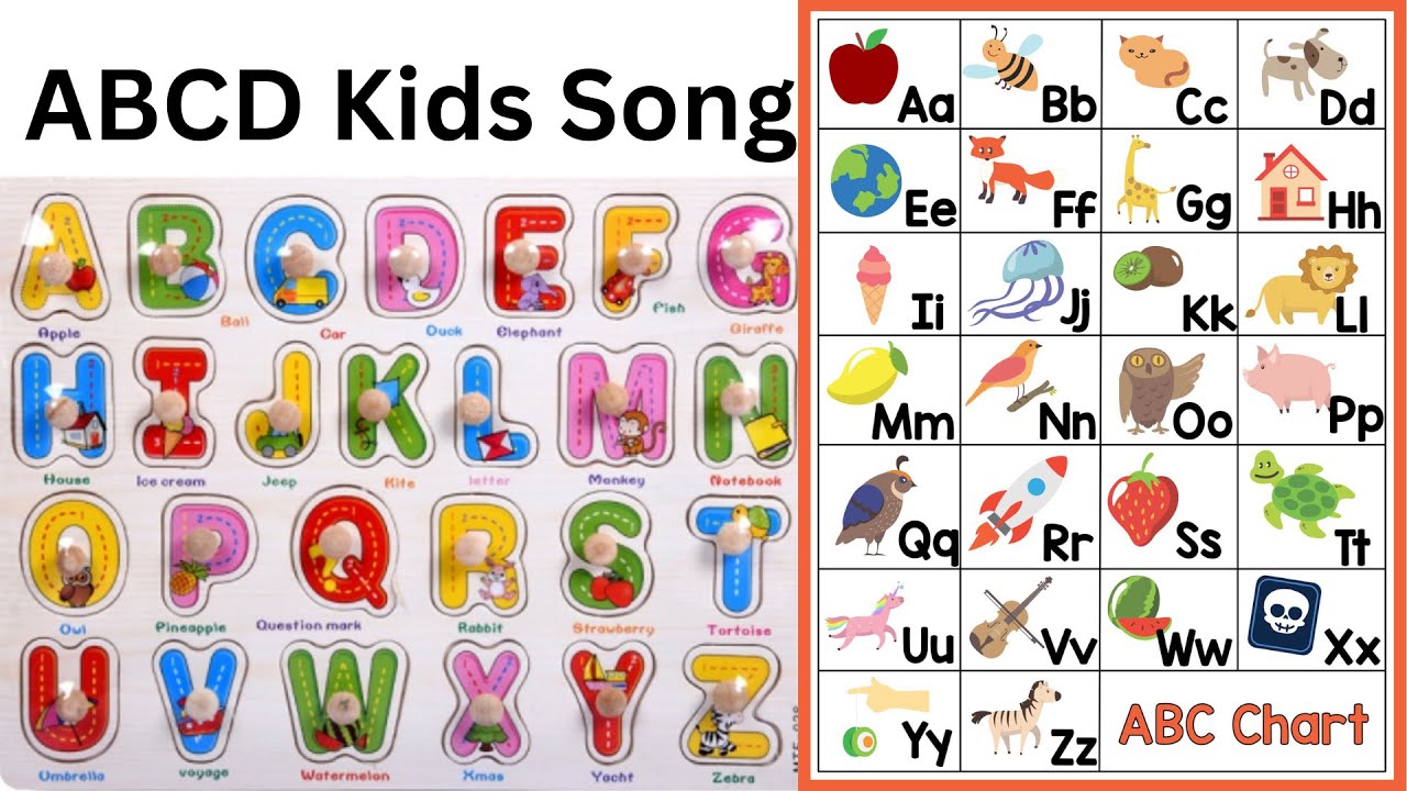 ABCD Train Song For Kids ll ABCD Song In English llMore Kids Song From Gopld Kids