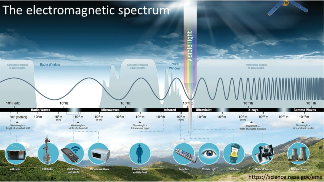 Fundamentals of Spectroscopy and Imaging Spectrometers - Webinar