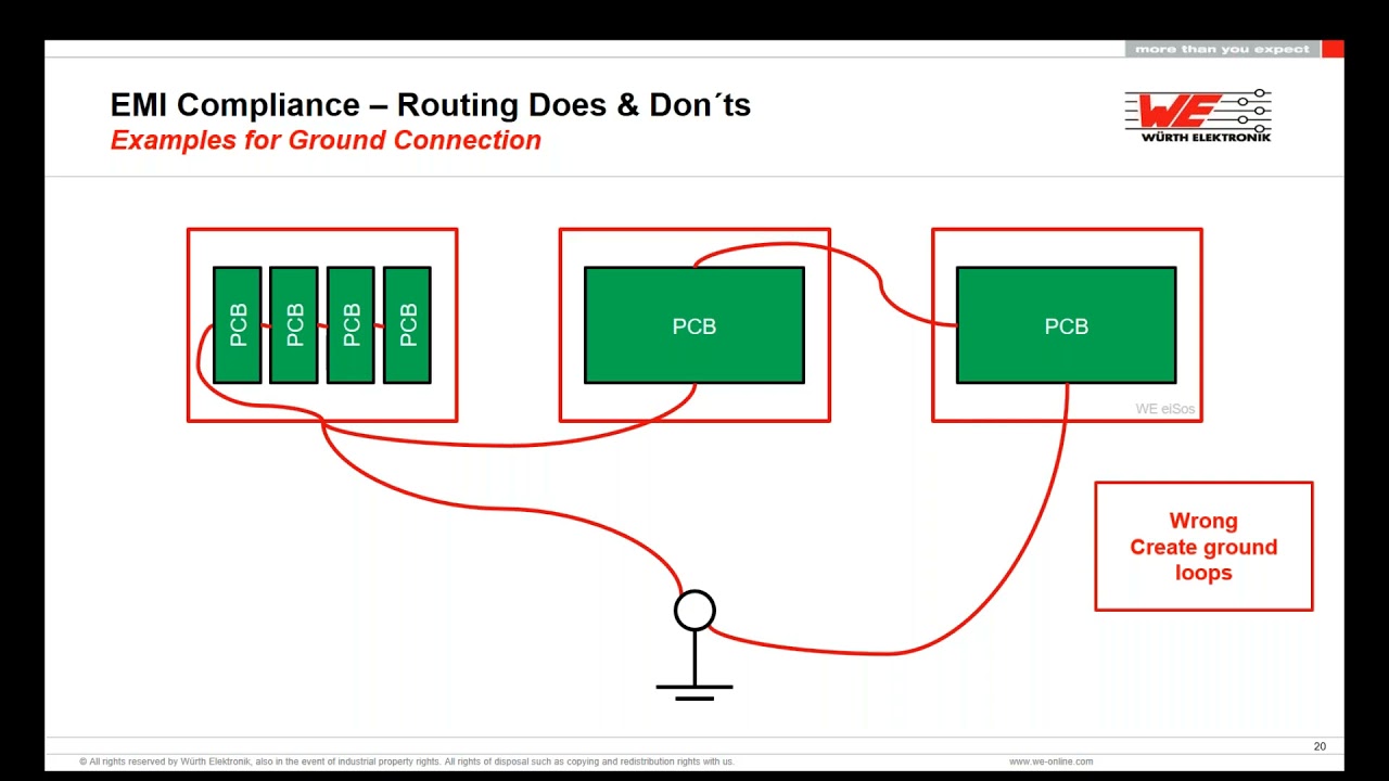 Würth Elektronik Presents: Micormodules- Design-In Made Easy: Tips and Tricks