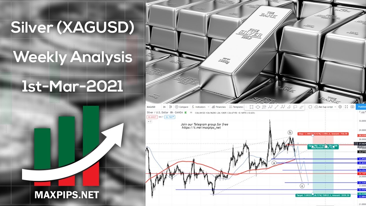 XAGUSD Silver Weekly Analysis 1st March 2021
