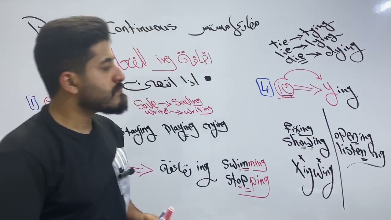 انجليزي الرابع اعدادي || يونت اول || محاضرة 3 || المضارع المستمر || منهج جديد