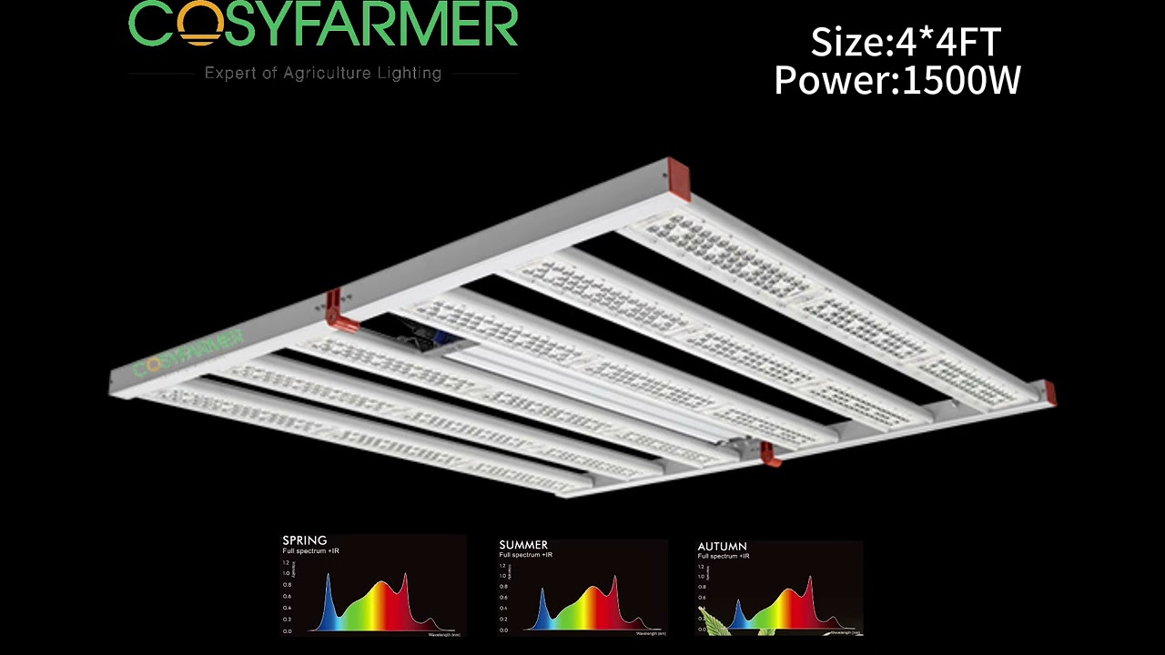 The Best LED Grow light of 2026