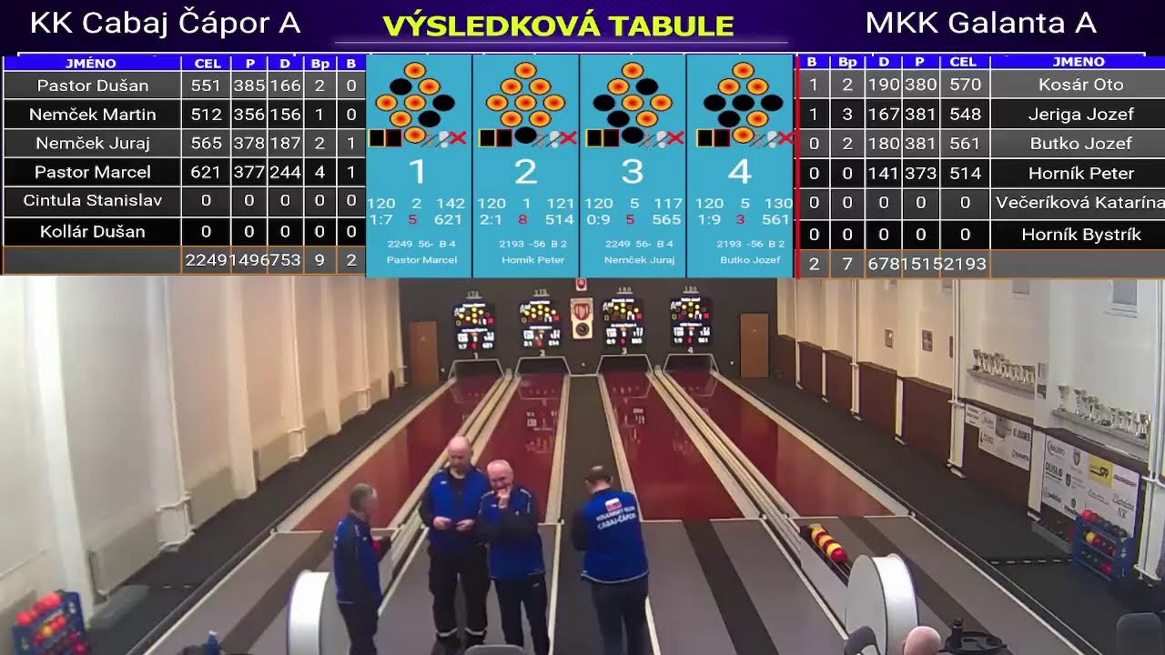 KK Cabaj-Čápor vs. MKK Slovan Galanta