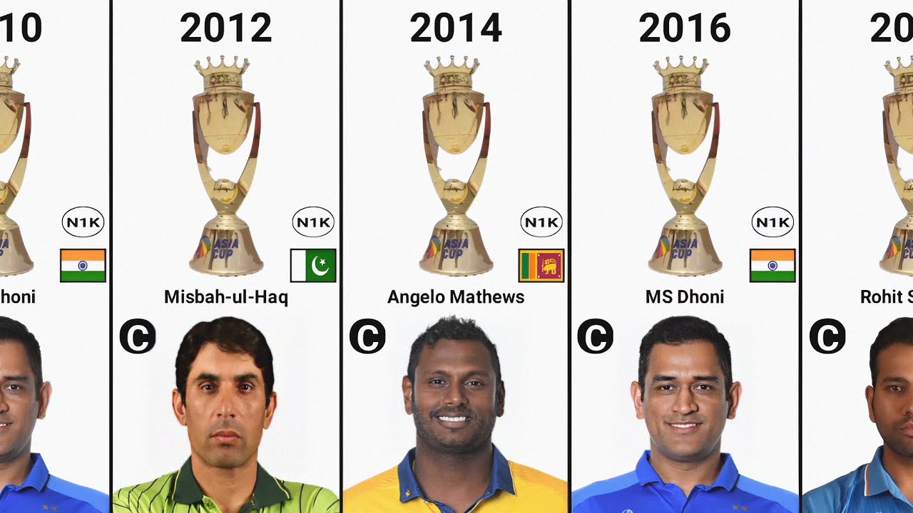 Asia Cup Winning Captains List | Asia Cup Winners List Captain | All Asia Cup Winner Captain List