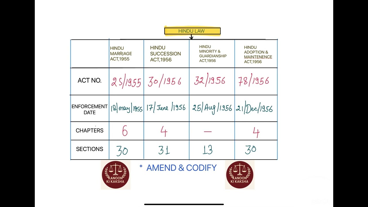 #shorts  #ukpcsj #uttarakhandjudiciary #judiciary #unacademyjudiciary #rjs #hjs #kanoonkikaksha 