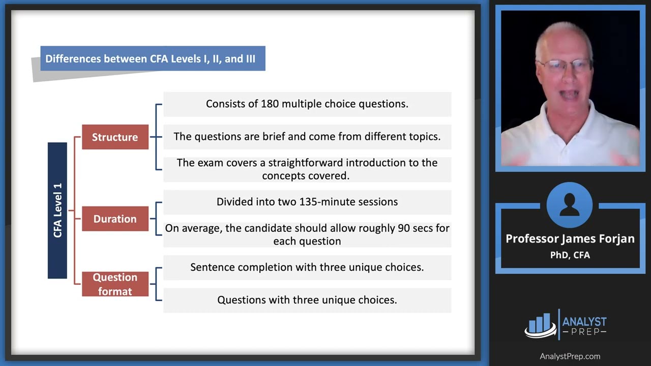 Welcome Message to the CFA® Program and Overview of All Levels