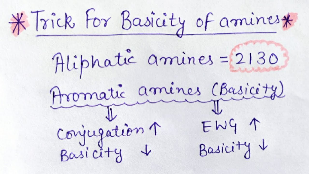 Basicity of amines | Aliphatic and aromatic amines |