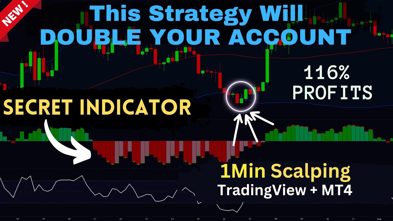 Bollinger Bands Trading Strategy With RSI Scalping Strategy (Forex,crypto)