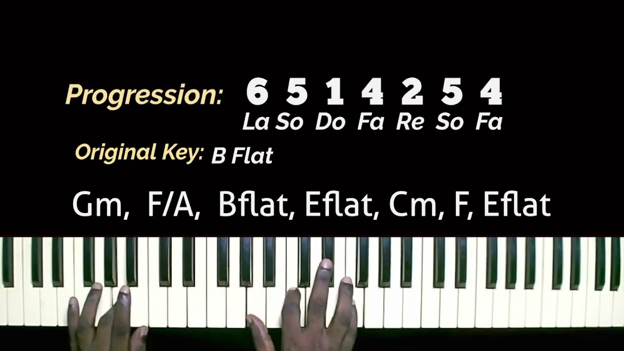 Kofi Karikari - Meda Wase-Tutorial