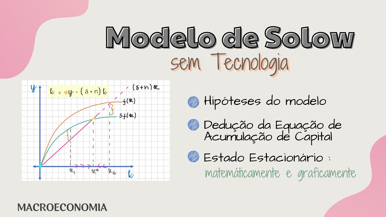 Modelo de Solow