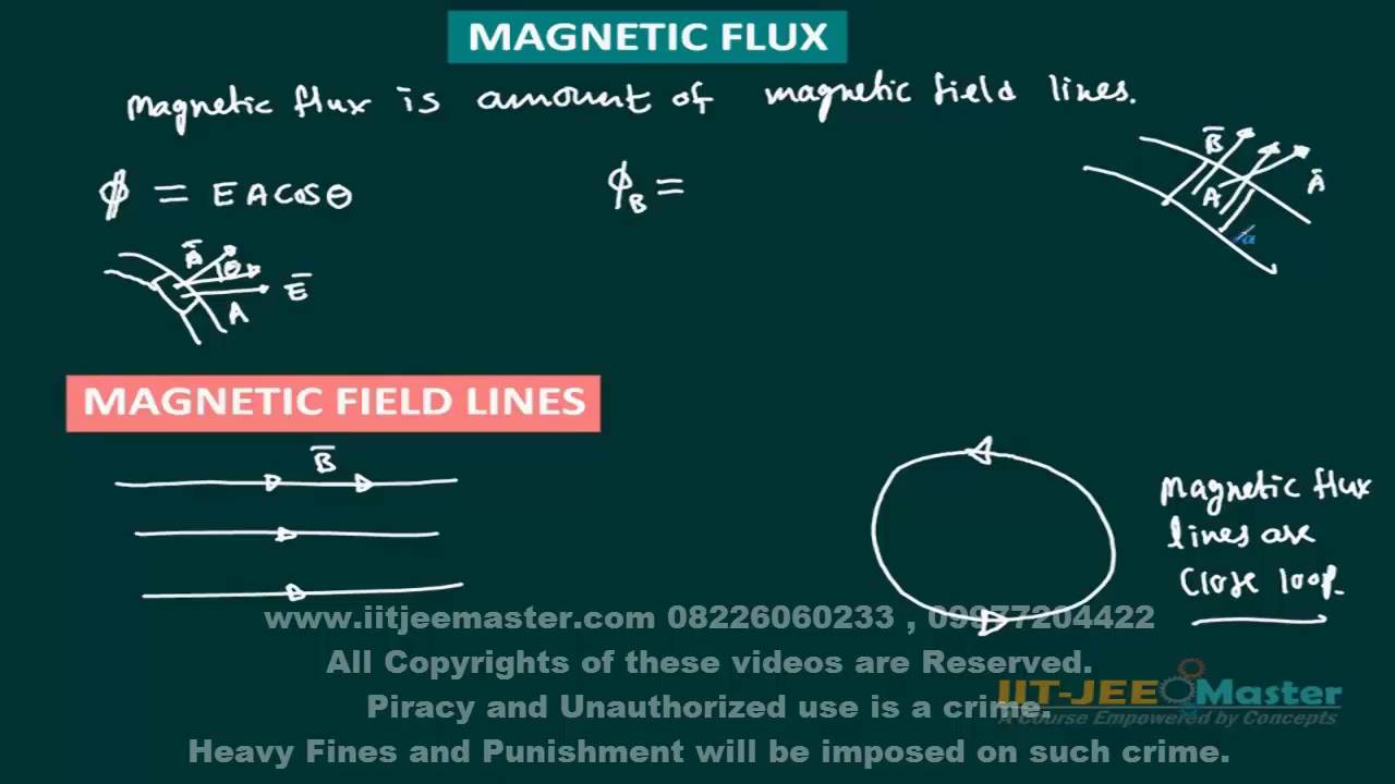 Electromagnetic Induction emi iit jee mains video lectures in english