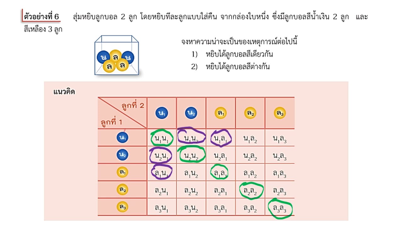 ความน่าจะเป็น2