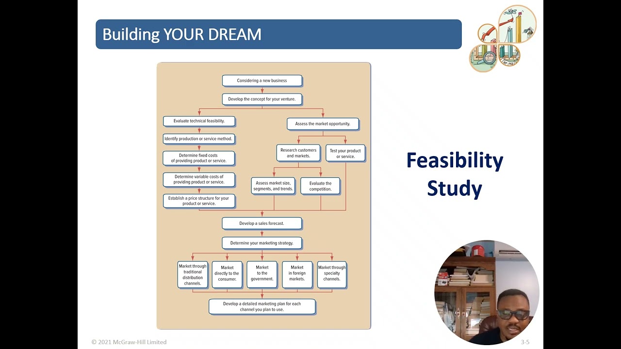Business Plan 3: Market Feasibility Study