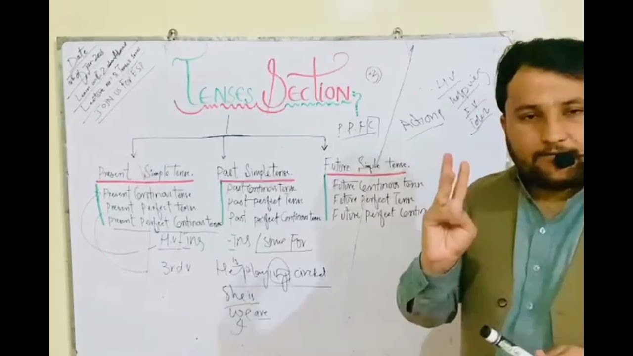 Tense Division and sections of each part with examples 