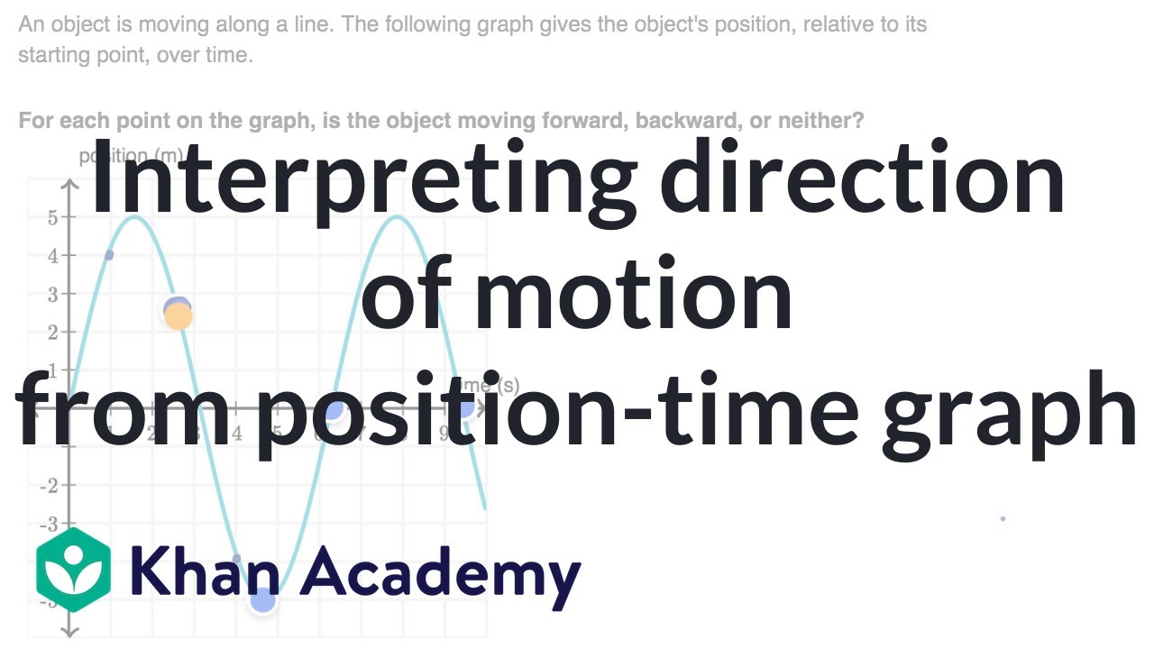 Interpreting direction of motion from position-time graph | AP Calculus AB | Khan Academy