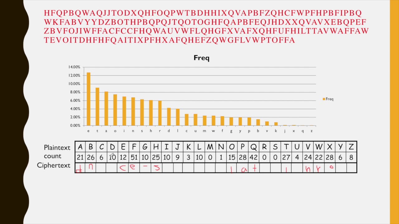 Information Security -CIPHERANALYSIS - تحليل التكرار